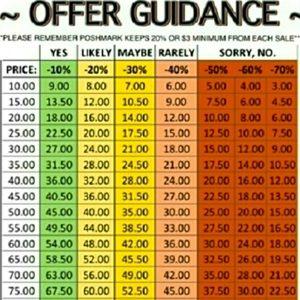 Offer Guidance